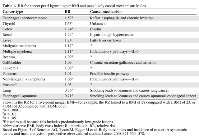 graphic file with name onc00610-0598-t01.jpg