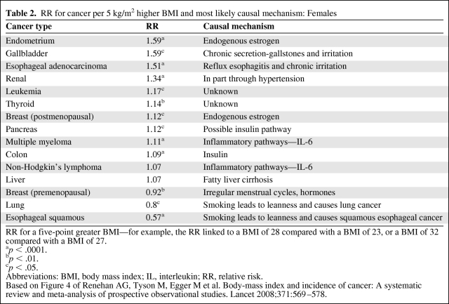 graphic file with name onc00610-0598-t02.jpg