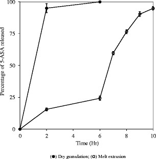 Fig. 11