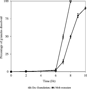 Fig. 13