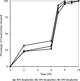 Fig. 10