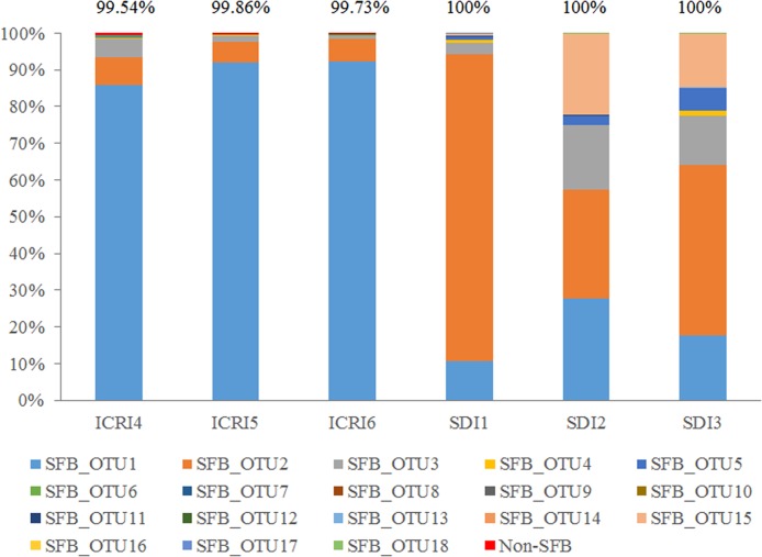 FIG 3