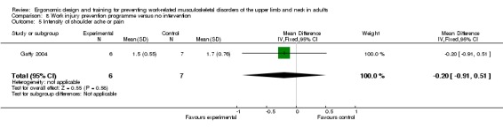 Analysis 8.5