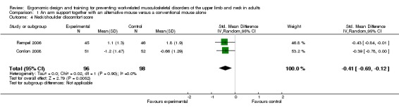 Analysis 1.4