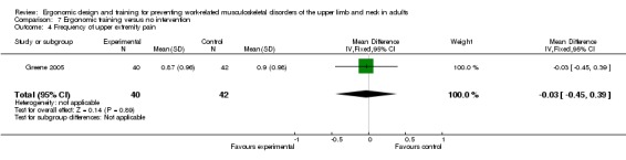 Analysis 7.4