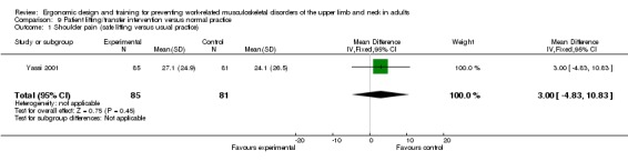 Analysis 9.1