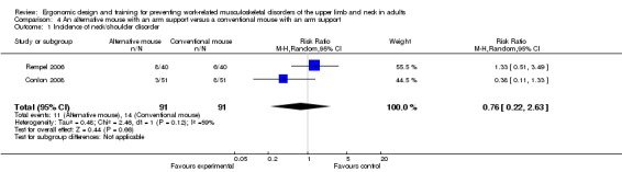 Analysis 4.1