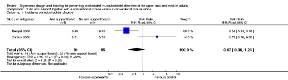 Analysis 3.1