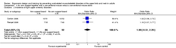 Analysis 3.2