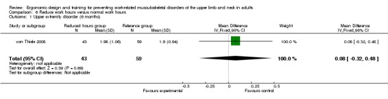 Analysis 6.1