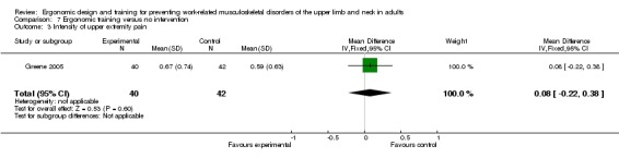 Analysis 7.3