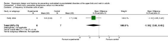 Analysis 8.2