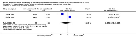 Analysis 3.3