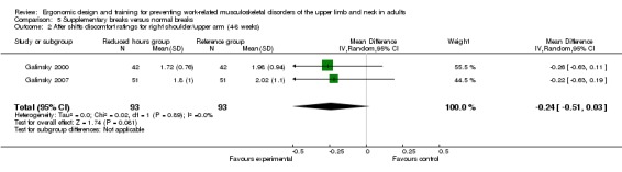 Analysis 5.2