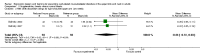 Analysis 5.2