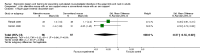Analysis 4.5