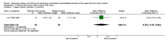 Analysis 6.2