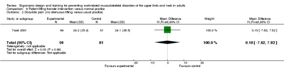 Analysis 9.2