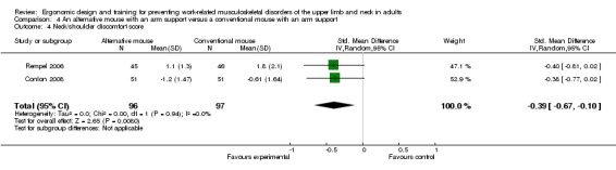 Analysis 4.4