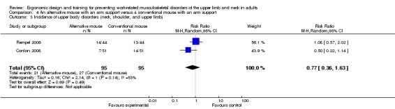 Analysis 4.3