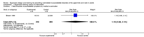 Analysis 7.1