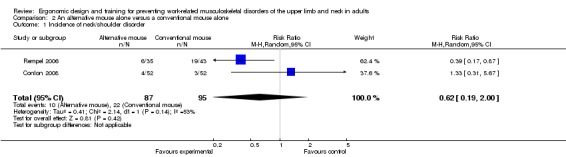 Analysis 2.1