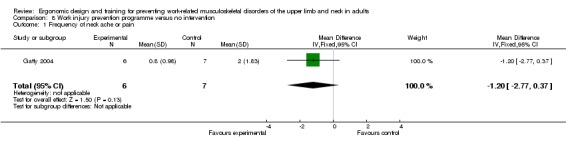 Analysis 8.1