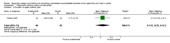 Analysis 7.5