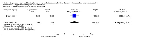 Analysis 7.2