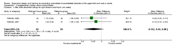 Analysis 5.3