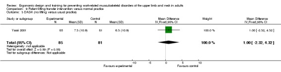 Analysis 9.3