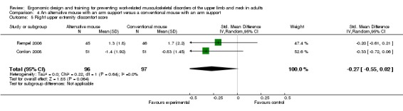 Analysis 4.5