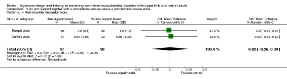 Analysis 3.4