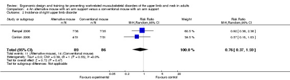 Analysis 4.2