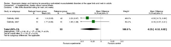 Analysis 5.1