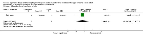 Analysis 8.6