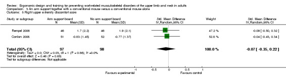 Analysis 3.5