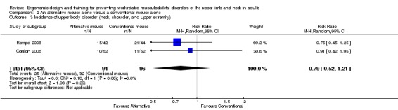 Analysis 2.3