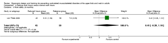 Analysis 6.3