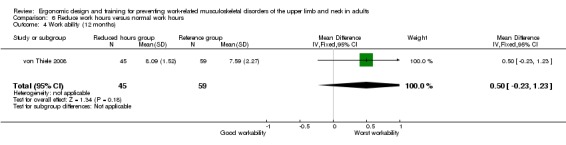 Analysis 6.4