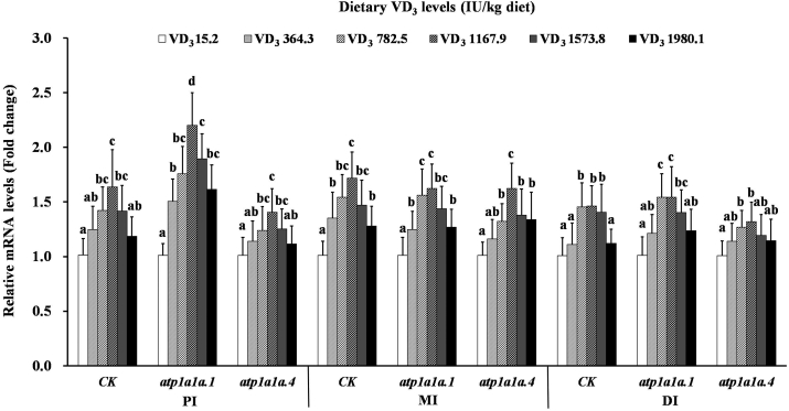 Fig. 2