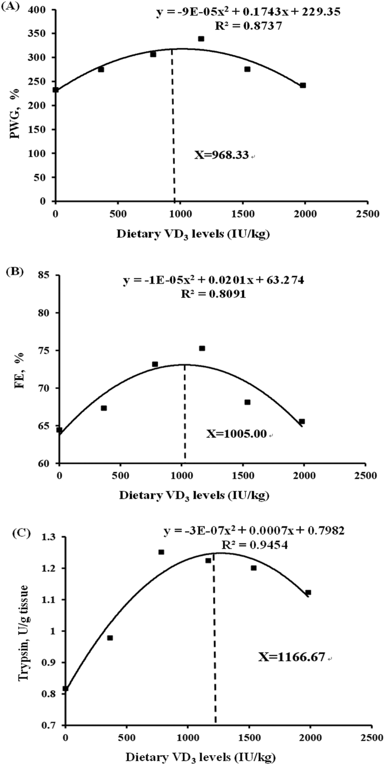 Fig. 6