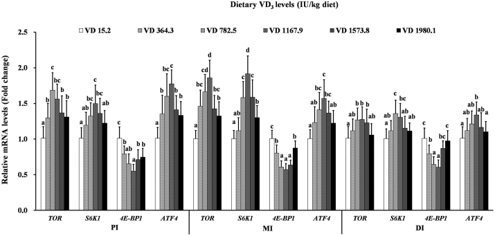 Fig. 4