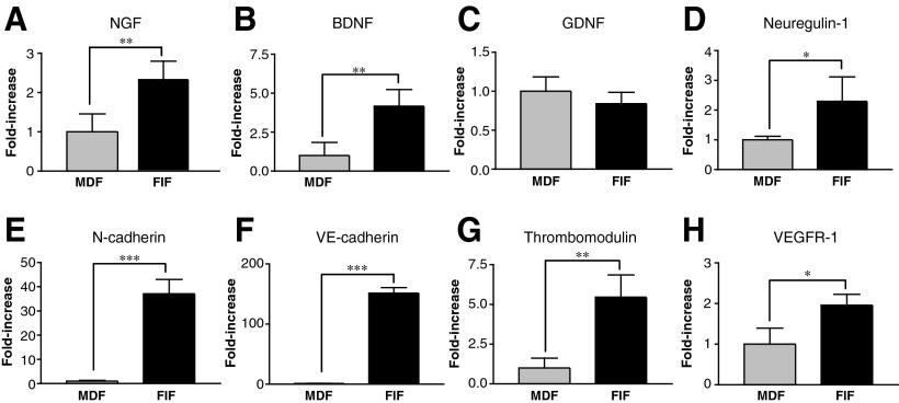 FIG. 8.