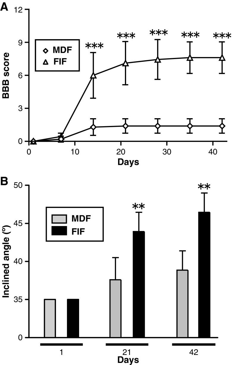 FIG. 9.