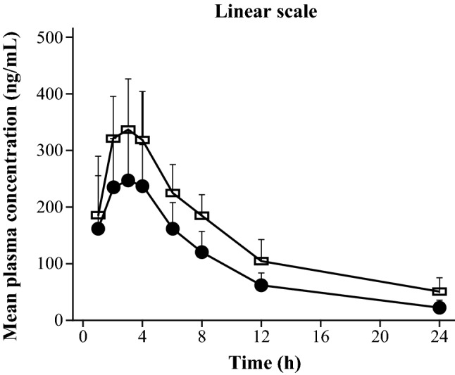 Fig. 2