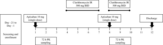 Fig. 1