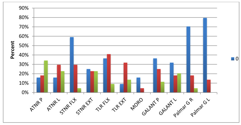 Figure 12