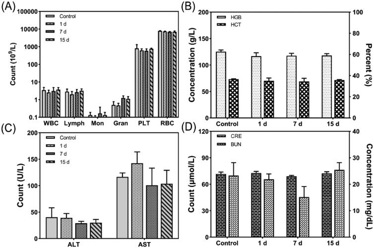 Figure 5.