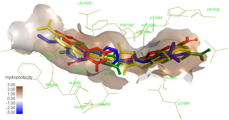 Figure 7.